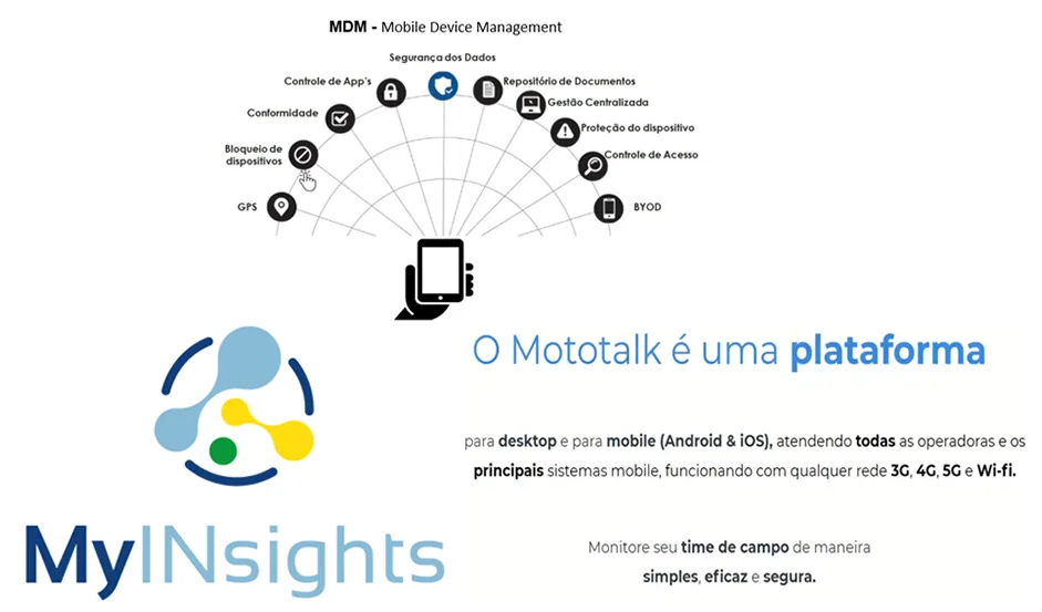 Sistema de Gestão Mobile